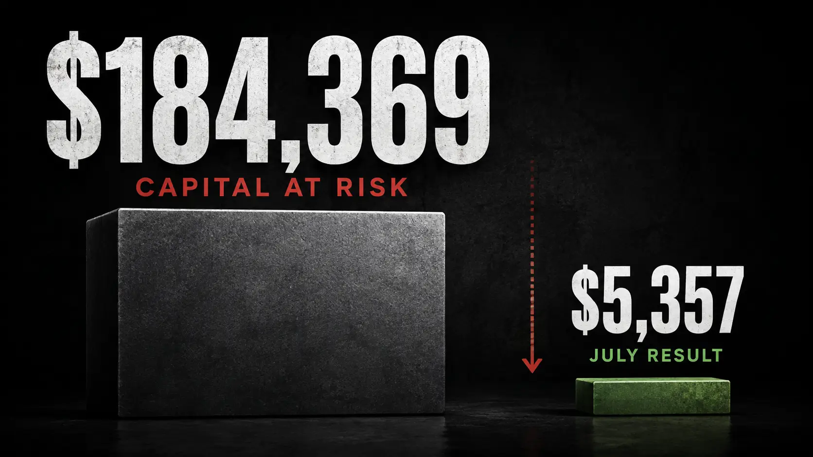 It took $184,369 to make $5,357