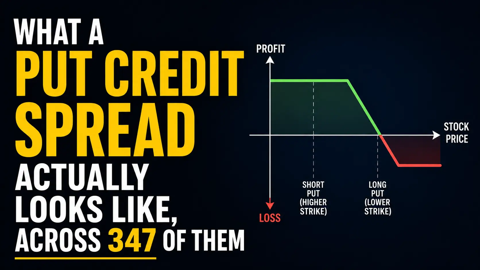 What a put credit spread actually looks like, across 347 of them