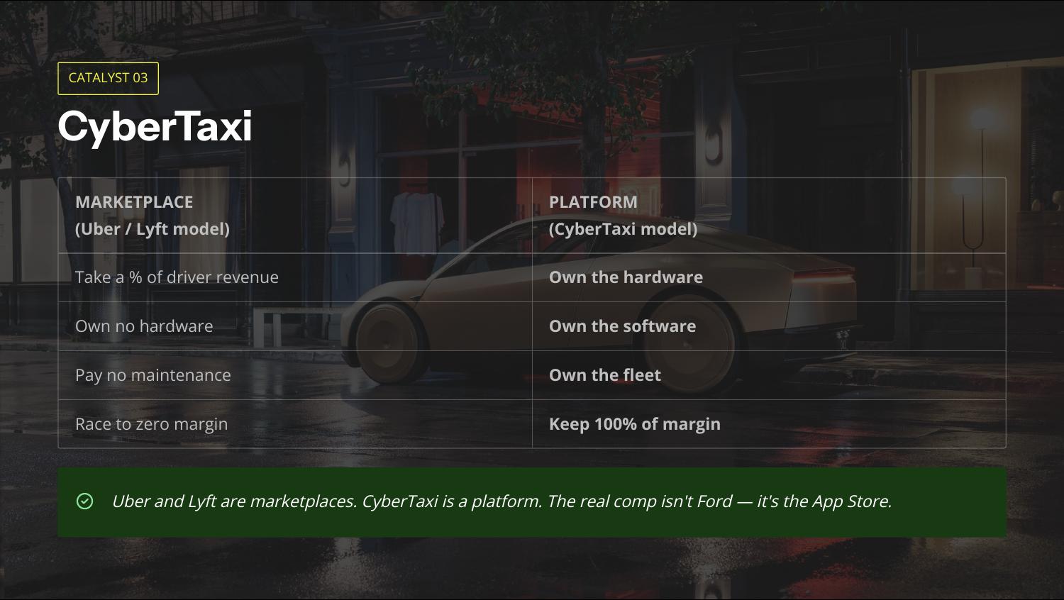 CyberTaxi vs the marketplace model