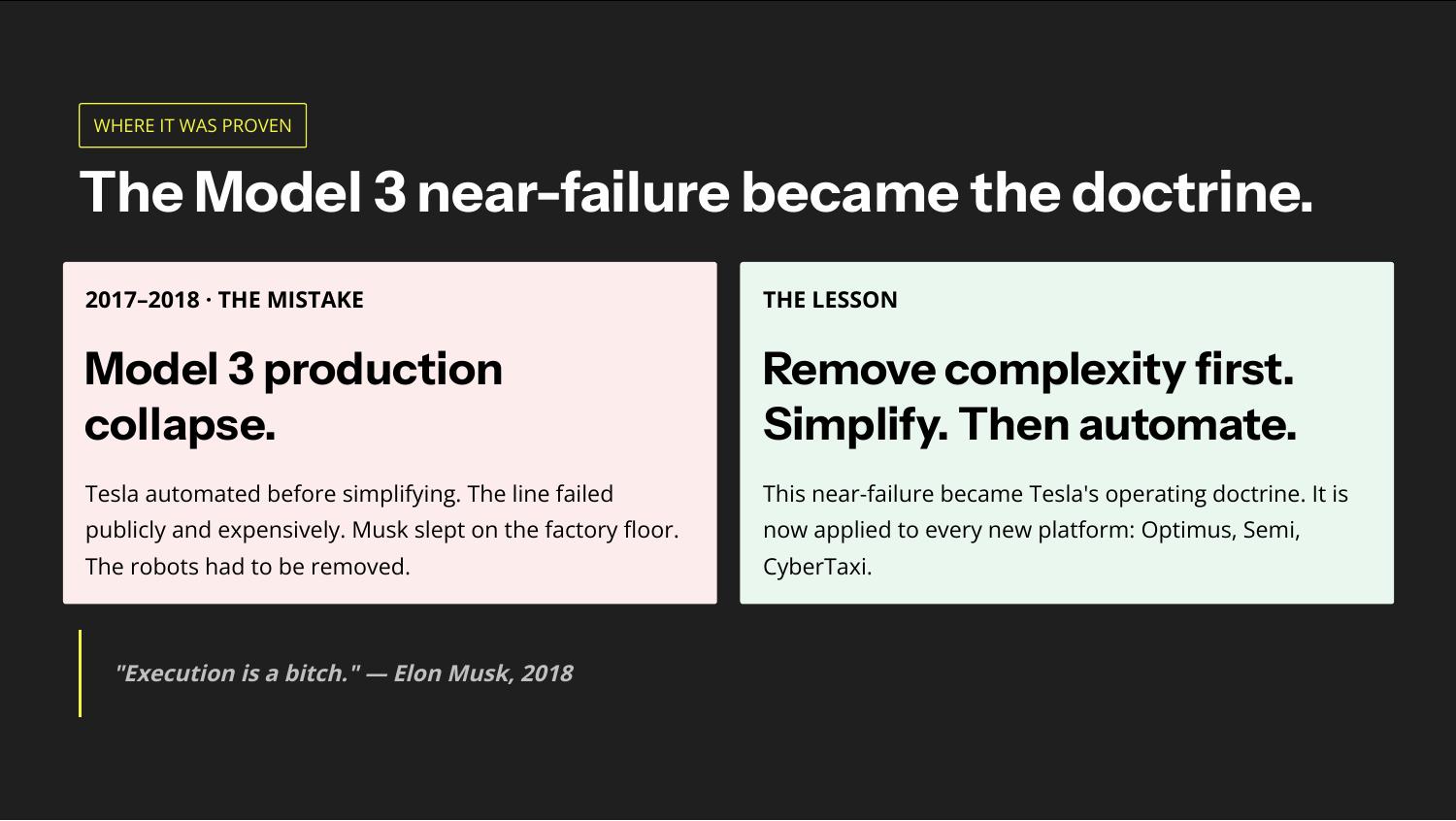 The Model 3 production collapse became the doctrine