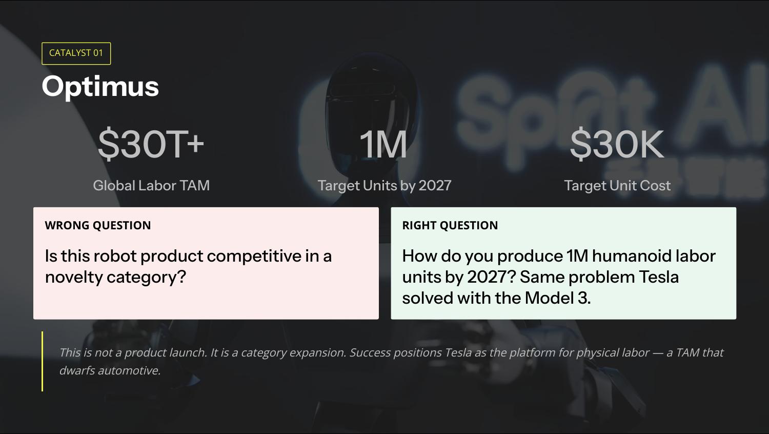 Optimus: not a product launch, a category expansion